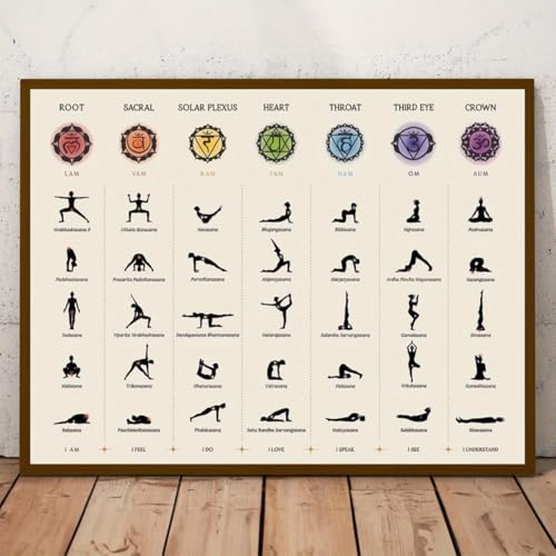 Lienzo de yoga de chakras en formato vertical de 40x50 cm impreso sin marco 4