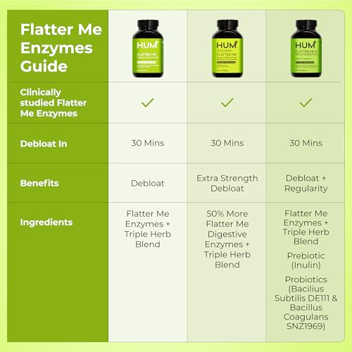HUM Flatter Me Digestive Enzymes
