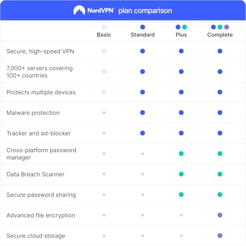 Image of NordVPN Standard, 10 Devices, 2-Year, VPN & Cybersecurity, Digital Code