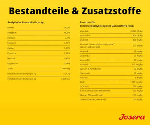 JOSERA Junior High Protein Seefisch (1 x 12,5 kg) | Premium Trockenfutter aktive Hunde ab der 6. Lebenswoche| Lachs & Süßkartoffel | getreidefrei & proteinreich | L-Carnitin & Taurin | 1er Pack