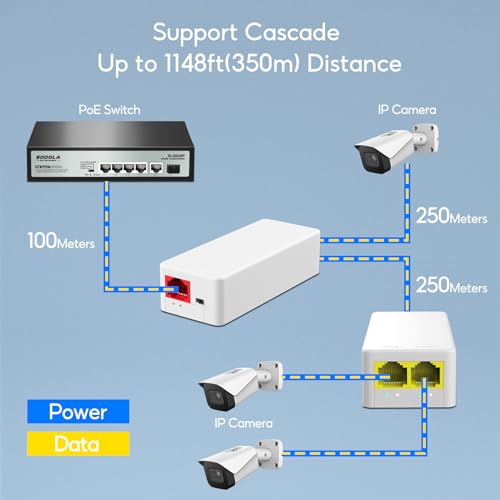 SODOLA 2 Port PoE Extender 100Mbps, IEEE 802.3 af/at PoE Repeater | 1 PoE in 2 PoE Out, Plug and Play, Wall Mount POE Passthrough Switch for Security Systems IP Camera miniatura 5