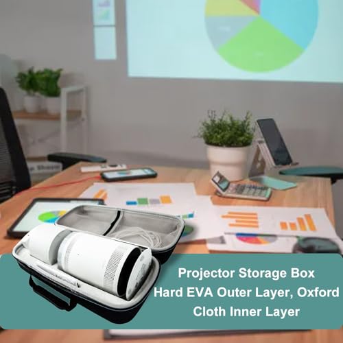 Estuche rígido para proyector compatible con HY300, HY300 Pro y HY320, fabricado en EVA con bolsillo interior con cremallera miniatura 2
