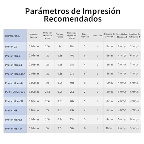 Resina UV 405nm para Impresoras 3D: Alta Precisión y Baja Contracción - 1000g Transparente. - Fernando Cortés