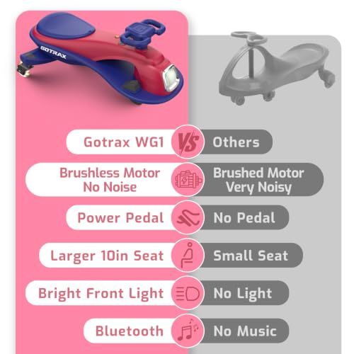 Image of Gotrax Electric Wiggle Car for Kids 3-8, 12V Battery for 120Min w /Bluetooth | Safe Lead-acid Battery, Quiet & Powerful Brushless Motor,Music Speaker,Battery Display, Max 132lbs Load,Gift for Girls,Red