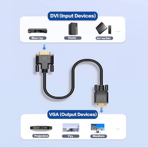 Image of ETZIN DVI to VGA Cable, Active DVI 24+1 to VGA Adapter Cable, DVI-D Male to VG-A Male Converter with Chip, Compatible with DV-I Desktop PC DVD to 15 Pin D-SUB VGA Monitor HDTV Projector EPL-1425CC