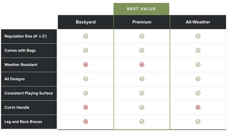 New York Triangle City Themed #2 Baseball Cornhole Board Set - Backyard (24