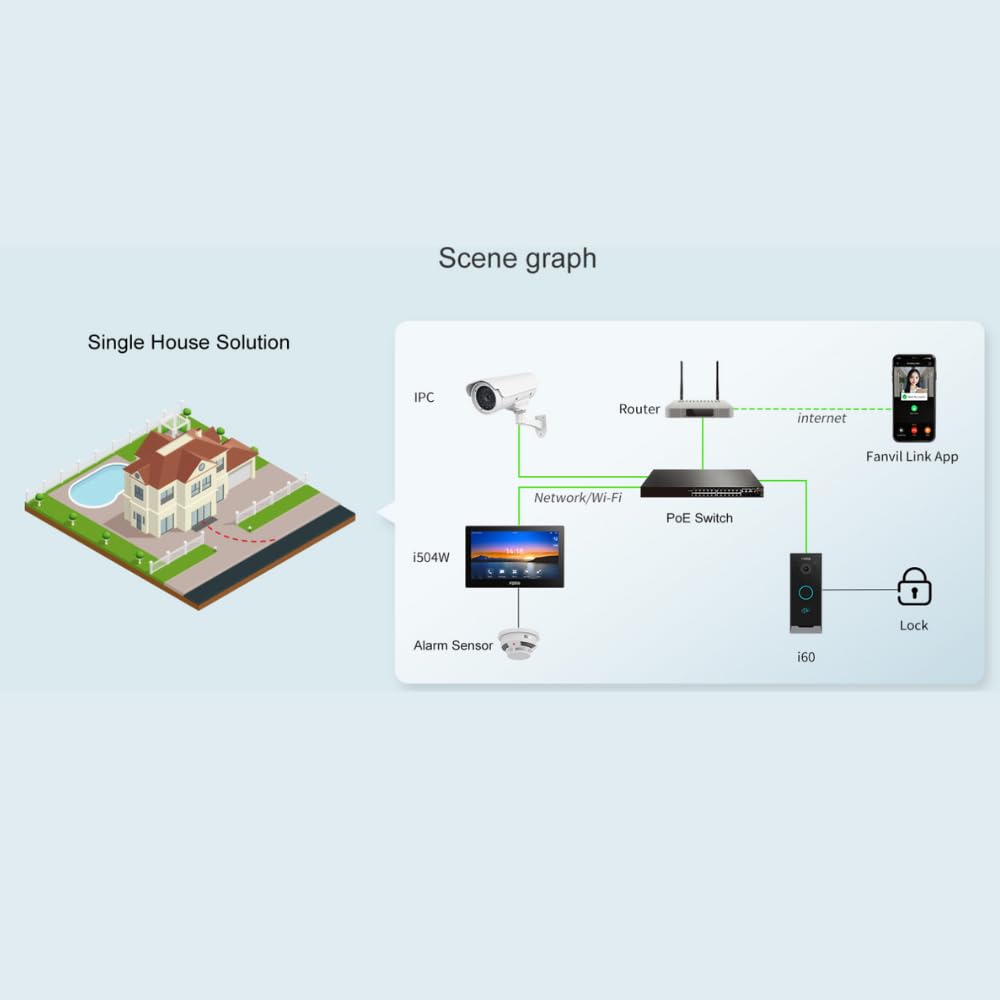 Fanvil VIK-01 Kit de videoportero Linux IP WiFi