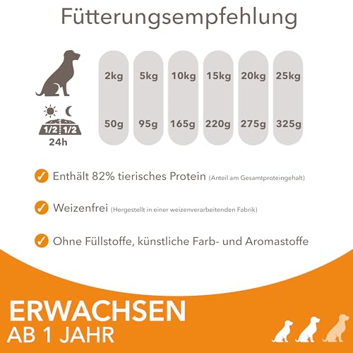 IAMS Hundefutter trocken mit Huhn - Trockenfutter für erwachsene Hunde ab 1 Jahr, geeignet für kleine & mittelgroße Hunde, 5 kg