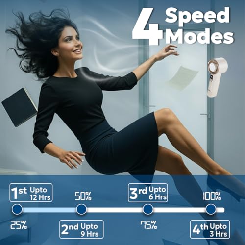 Image of TEMPT ICY Portable Cooling Hand Fan, 14000+ RPM Turbo Speed, USB-C, White | 12-Hour Runtime, Ultra Quiet 30dB, Smart LED Display, 4 Speed Settings, USB-C Fast Recharge, 4000mAh Battery, Portable Design