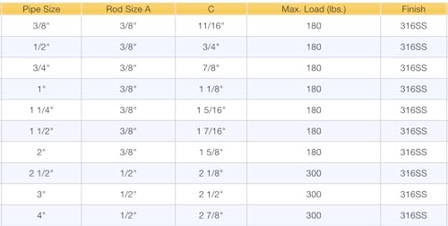 Anneau de suspension acier inoxydable 316SS avec vis pour crochet - 4