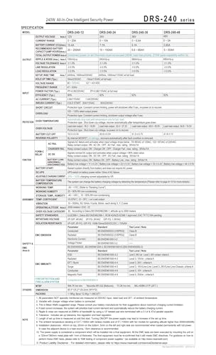 Alimentation à découpage DRS-240 12V 24V transformateur CC 240W rail DIN - 4