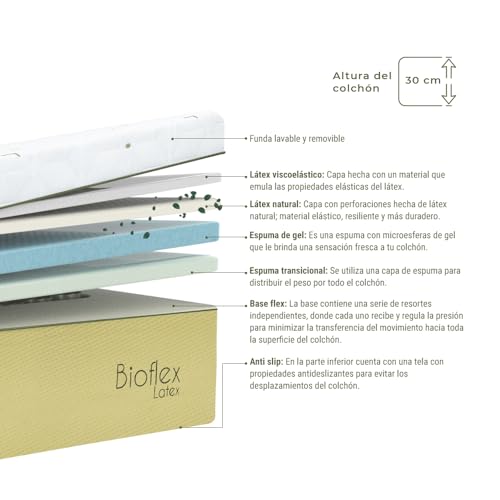La Mejor comparativa de Colchones King Size de latex los más recomendados. 18 Imagen adicional