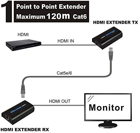 LKV373A 1080P HDMI Extender 365ft/120M over Single Cat5 /Cat6 /Cat7 Ethernet Network and LAN Router/Switcher for HD STB,DVD,PS3, etc Supports TCP/IP by Ethernet