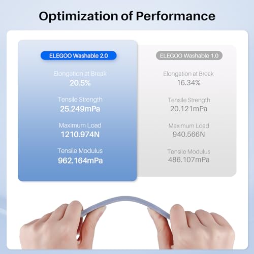 Image of ELEGOO Upgraded Water Washable Resin 2.0, Black 1000G | 3D Printer Resin Low Viscosity and High Precision, 405nm Rapid UV-Curing Photopolymer Resin, 3D Resin for LCD /DLP 3D Printing