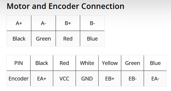 Motor and Encoder Connection Diagram