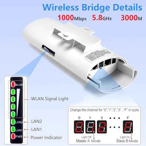 Outdoor IP65 Waterproof Point to Point Internet Wireless Long Range Transmission for Starlink Gen 3 Router, Starlink WiFi Extender, 5.8GHz 3KM 1000Mbps with 18dBi High Gain Antenna, 2 Pack by Burbifro - Image 4