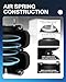 TOPICK Rear Air Bags Suspension Kit for 2019-2026 Chevrolet Chevy Silverado GMC Sierra 1500 Truck Towing, 5000 Lbs of Load Leveling Capacity, Replacement for Firestone 2609 Ride Rite Airbags