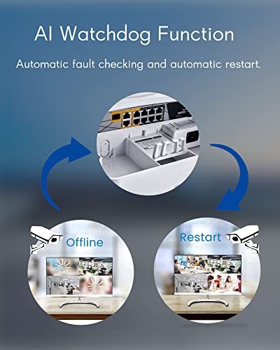 Cqenpr Outdoor Poe Switch With 8 Port Poe+2G Uplink+1Sfp Slot, Ieee802.3Af/At/Bt, All-In-One Box, 60W Poe++, 120W High Power Output, Play & Plug, Fan-Less Unmanaged, Ai Watchdog. #TOP4