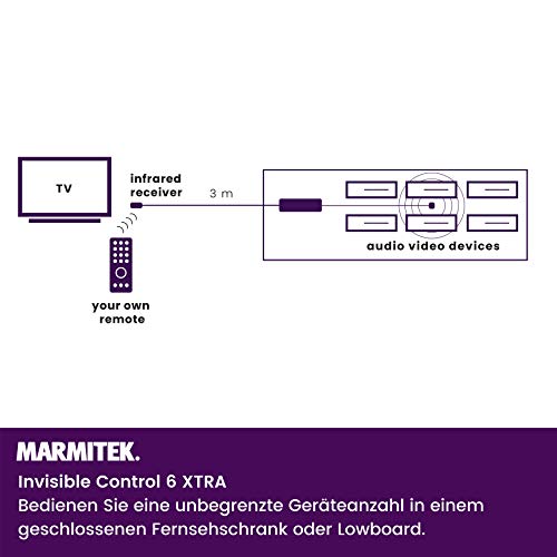 Infrarot-Repeater Marmitek Invisible Control 6 zur Steuerung von Geräten