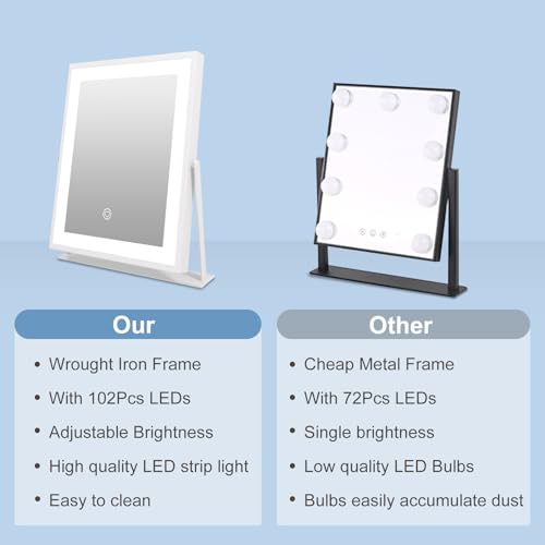 Espejo Beelux para maquillaje con luz LED ajustable 11" miniatura 5