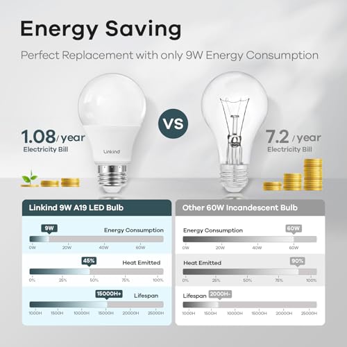 Linkind Dimmable A19 LED Light Bulbs, 60W Equivalent, E26 Base, 5000K Daylight, 9.5W 840 Lumens 120V, UL Listed FCC Certified, Pack of 24