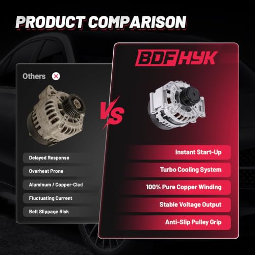 Image of BDFHYK 150A Alternator for Audi Q5 2.0L L4 2013-2014, 11725N | For Audi A4 Quattro 2013, A4 2013, A5 Quattro 2013, A5 2013, A4 2013-2014, 12V, Clockwise Rotation, 6-Groove