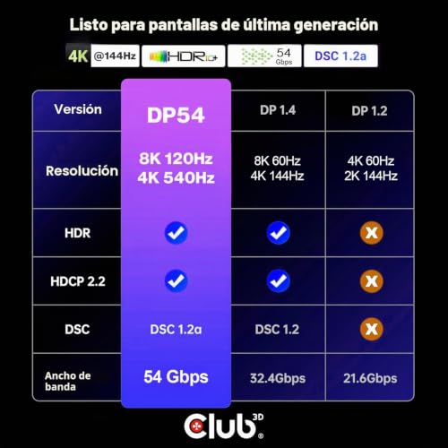 Cable DisplayPort 2.1 DP54 de 3 metros Club3D mejora tu zona de simulación y teletrabajo 8K 4