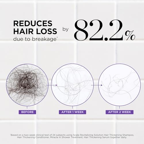 image for Dr. Groot Award-Winning Hair Thickening Serum for Hair Loss, Korean Ha