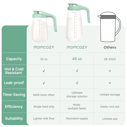 Image of Momcozy Breast Milk Pitcher, Glass Storage Container Wide Mouth, 48oz 1pc | Formula Breastmilk Storage Container, Heat & Cold Resistant, No Leak Pitcher for Breastmilk, Fast Baby Formula Maker