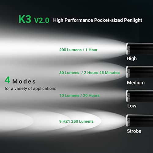 Nextorch Pen Light Flashlights With Clip 250 Lumens Mini Pocket Penlight Compact Handheld Torch For Camping Outdoor Emergency Everyday Flashlights Powered By Aaa Battery #TOP5