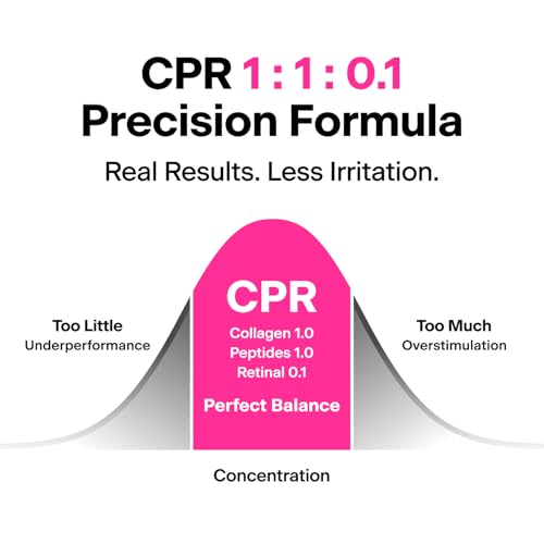 THOME CPR Serum - Collagen 1 + Peptide 1 + Retinal 0.1 Triple Synergy Mechanism, High Potency Firming Serum for Fine Lines & Wrinkles, Texture & Pore Refining, Korean Skincare, 1.01 fl oz. - Image 5