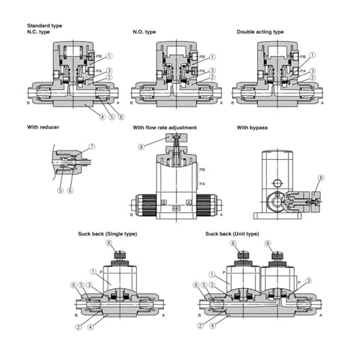 Vanne pneumatique LVC LVC23 compacte et haute precision pour fluides - 4