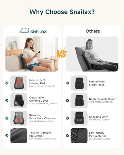 Image of Snailax Shiatsu Back Massager for Back Pain Deep Tissue, Lower Back Neck Massager with Heat, 3D Kneading Back Massager for Chair, Massage Pillow as Gifts for Mom, Dad, Women