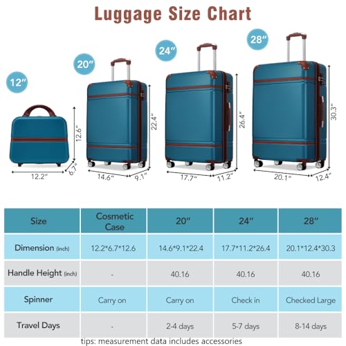 Lightweight Hardshell Luggage Sets 4 Pieces 20 24 28 Inch Spinner Suitcase with TSA Lock and Cosmetic Case (Blue + ABS)2