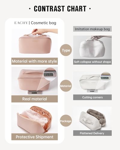 image for EACHY Travel Makeup Bag,Large Capacity Cosmetic Bags for Women,Waterpr