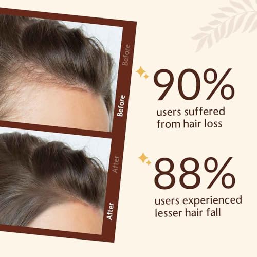 Anagain 3%, Procapil 3%, Redensyl 2%, Capilia Longa 1%, Biotin, Caffeine Advanced Hair Growth Serum (50 Ml) With Natural Ingredients, Reduce Hair Fall & Hair Thinning