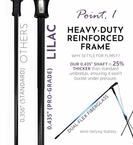 Image of LILAC Mini Travel Umbrella for Rain - 43 inch Large Coverage Small Compact Umbrella, Reinforced Strong Frame, Lightweight Portable Parasol with UPF 100+ UV Protection, Gifts for Adults, Seniors & Students
