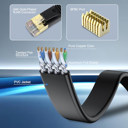 Cable Ethernet Cat7 plano con conectores RJ45, 6.1 m, pack 2 miniatura 3