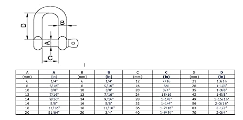 SARDiNE 9/16” D Shackle 4PK