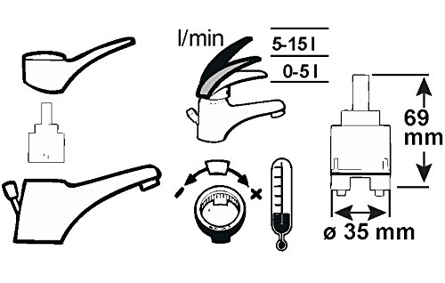 Cornat Cartuccia Eco a 2 livelli, limitatore di