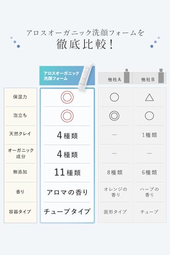 ALOS ORGANIC 洗顔 洗顔フォーム の商品画像 2