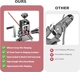 Hizmivos Manual Wire Stripping Machine Gauge Wire 0.06-1 inches,Scrapping Copper Wire Peeler Machine,Drill Powered Hand Crank Wire Stripper Tool for Scrap Copper Recycling