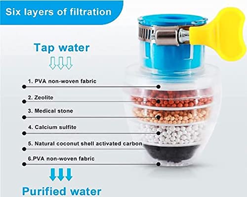 Image of 6 Layer Tap filter Multilayer | Activated Carbon Faucet Water Filters Universal Interface Home Kitchen Faucet Tap Water Clean Purifier Filter Cartridge Five Layer Water Filter-Pack of 1