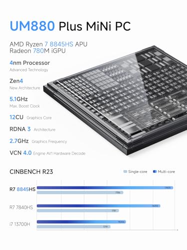 Image of MINISFORUM UM880 Plus Mini PC AMD Ryzen 7 8845HS(8C /16T, up to 5.1GHz), 32GB DDR5 1TB PCIe4.0 SSD, HDMI+DP+USB4 Triple Outputs, OCuLink Port, 2.5G LAN, 5x USB Port, Radeon 780M Graphics Micro Computer