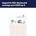 Amazon eero Pro 6E mesh wifi router with 1 month free eero Plus (auto-renews) - Coverage up to 2,000 sq. ft., Connect 100+ devices, 1-pack