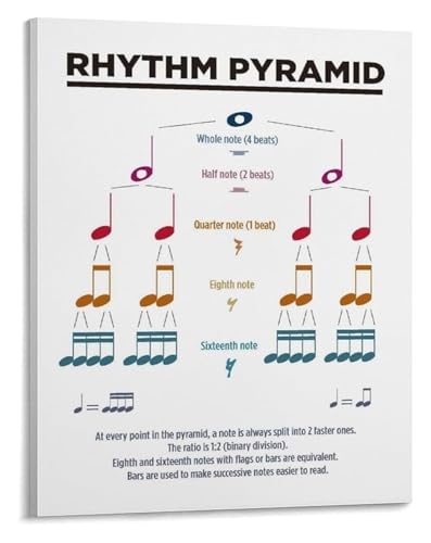 Studio Decor Poster Music Rhythm Chart and Notes Canvas Print for Musicians Home Office and Inspiration Wall Art(Framed,08x12inc