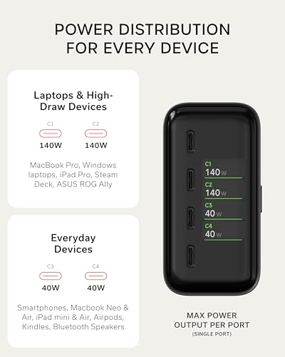 Satechi ChargeView 140W GaN Charger (4-Port USB-C, Live Display) — view 8