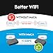 Hitron Bonded MoCA 2.5 Network Adapter (2-Pack) | Up to 1 Gbps Network Speeds | Ideal Backbone for Home Mesh WiFi, Streaming, and Gaming |2 HTEM4 Adapters in Kit