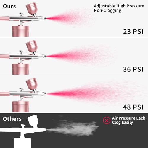 Image of Airbrush Kit with Compressor Portable Airbrush Kit 48PSI High-Pressure Non-Clogging Air Brush Set Cordless Rechargeable with 0.3mm Nozzle and Cleaning Brush for Painting,Nail Art, Makeup (Pink)