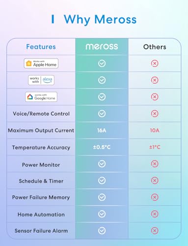 Meross Inteligente Enchufe de Digital Termostato con Sonda, 2,4GHz WiFi Controlador de Temperatura Enchufe Termostato 16A 3840W, Compatible con Apple HomeKit, Alexa y Google Home - imagen 2